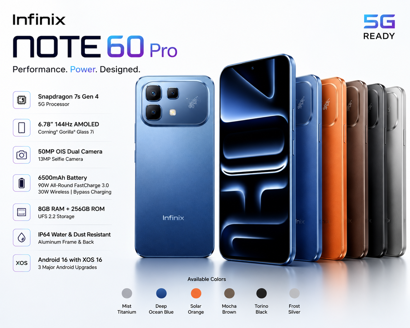 Infinix Note 60 Pro (8GB RAM + 256GB Storage) – 5G Smartphone | 6500mAh Battery | 90W Fast Charging